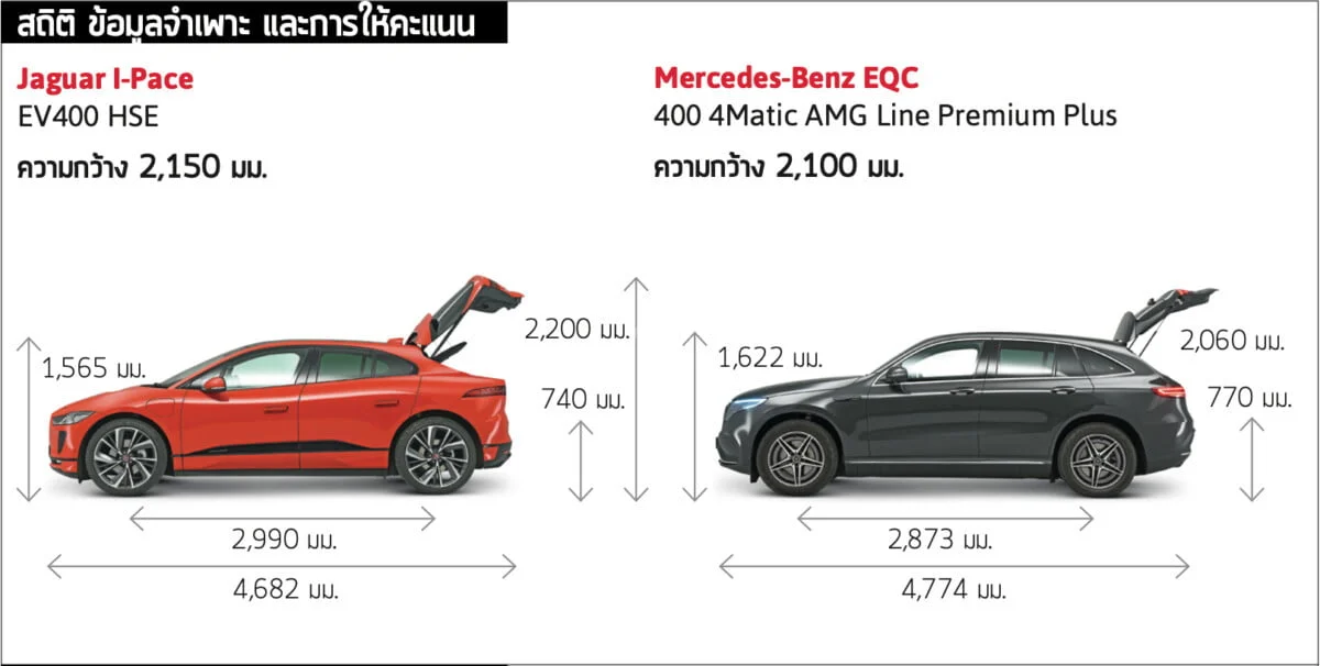 Jaguar i pace vs mercedes outlet eqc