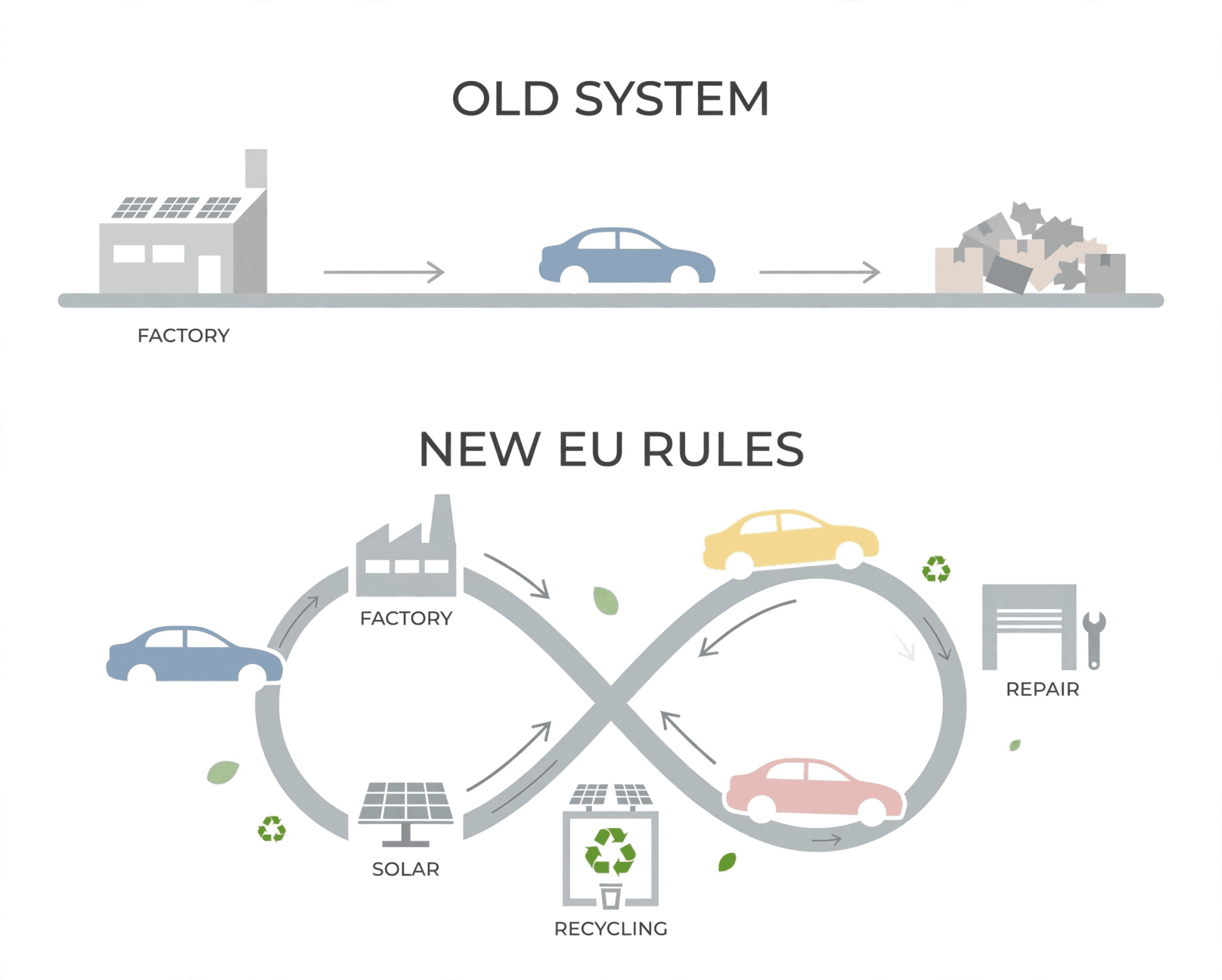 ELV Regulation