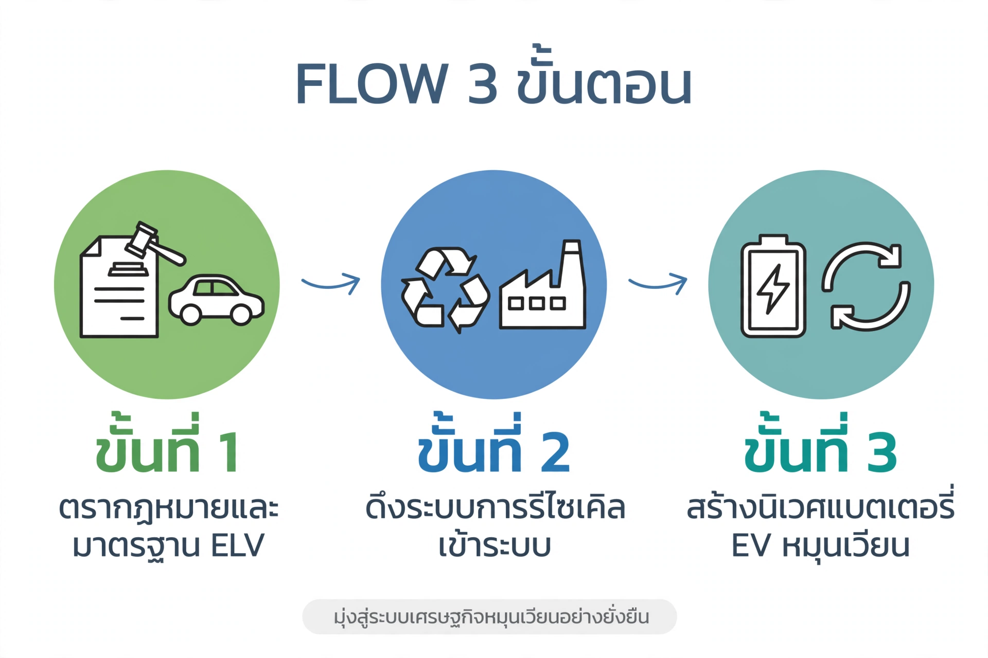 Flow3 Steps Infographic