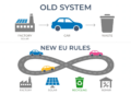 Old System New EU Rules