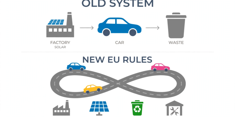 Old System New EU Rules