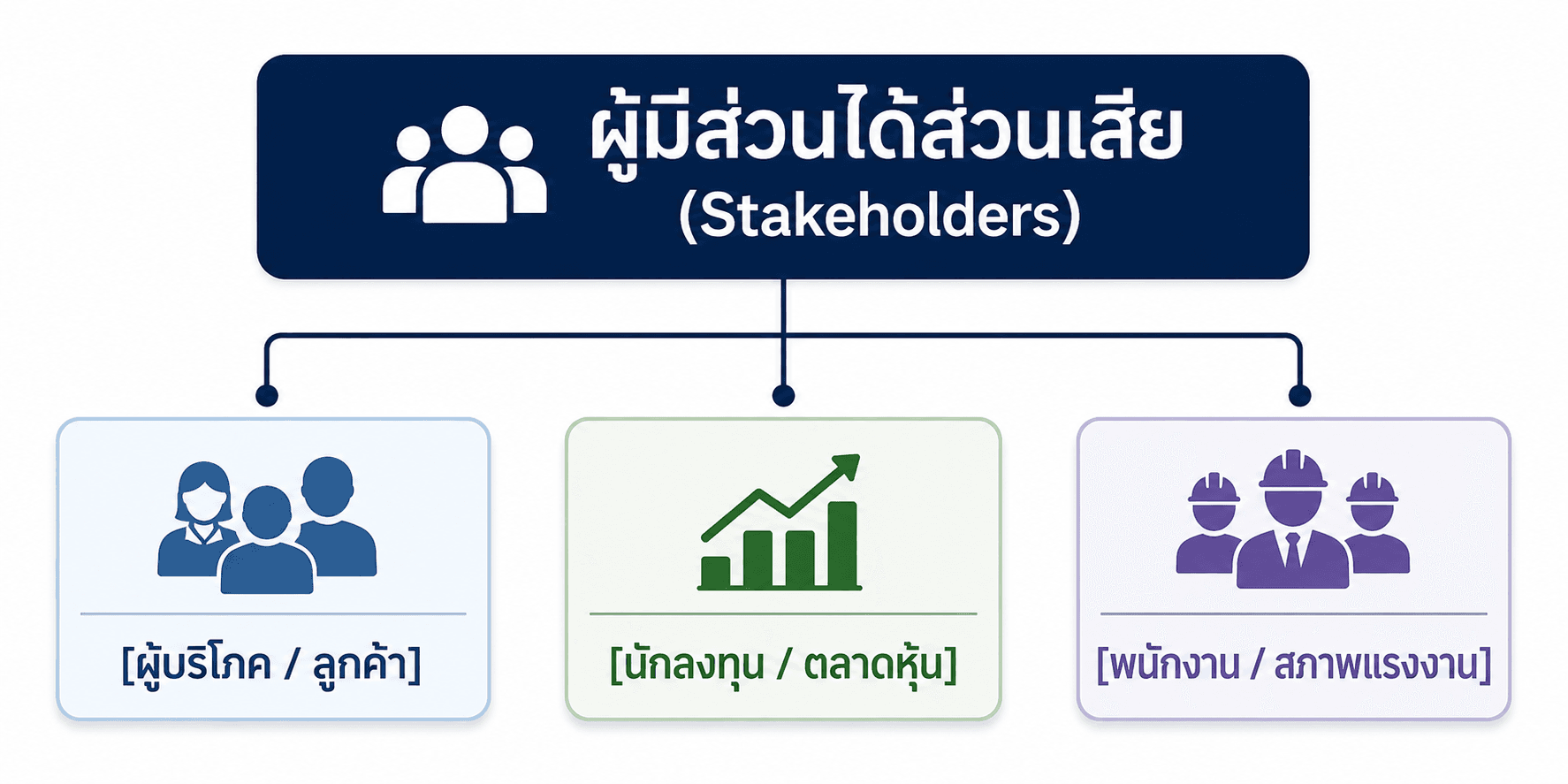 การประเมินตารางวิเคราะห์โอกาส ความเสี่ยง และมุมมองผู้มีส่วนได้ส่วนเสีย (Stakeholder Matrix)